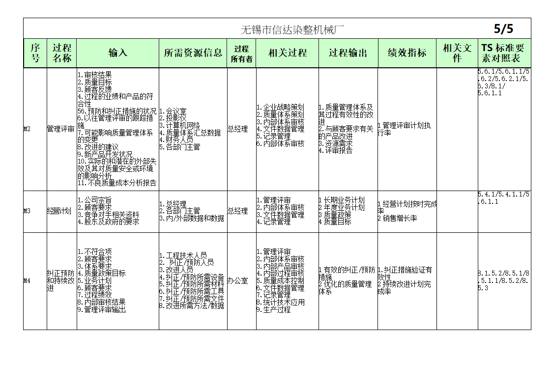 过程清单第5页