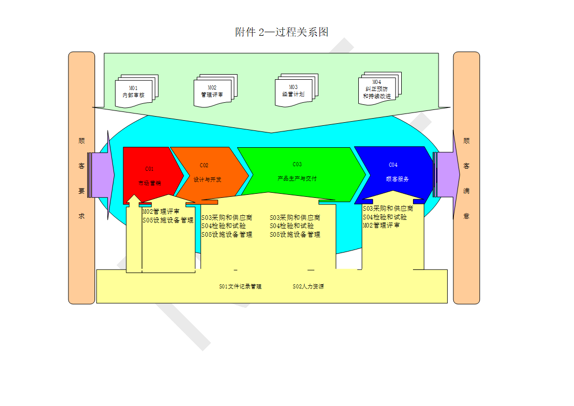 过程清单第6页