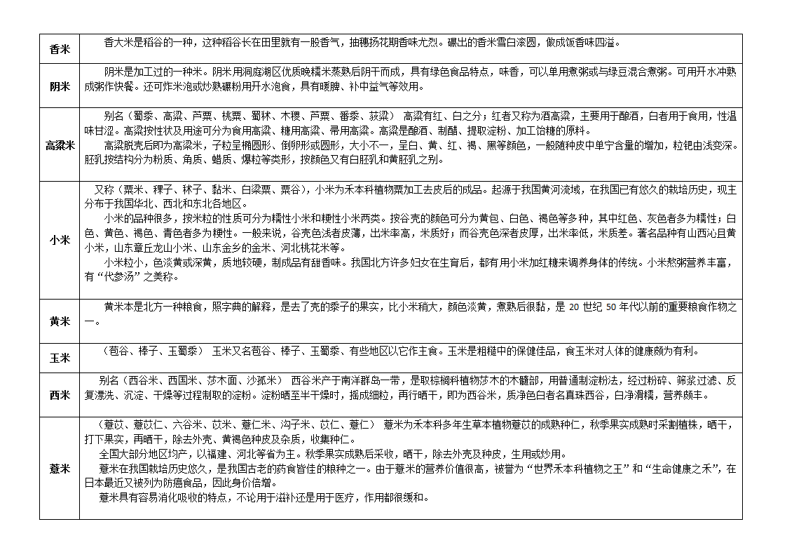 大米种类第2页