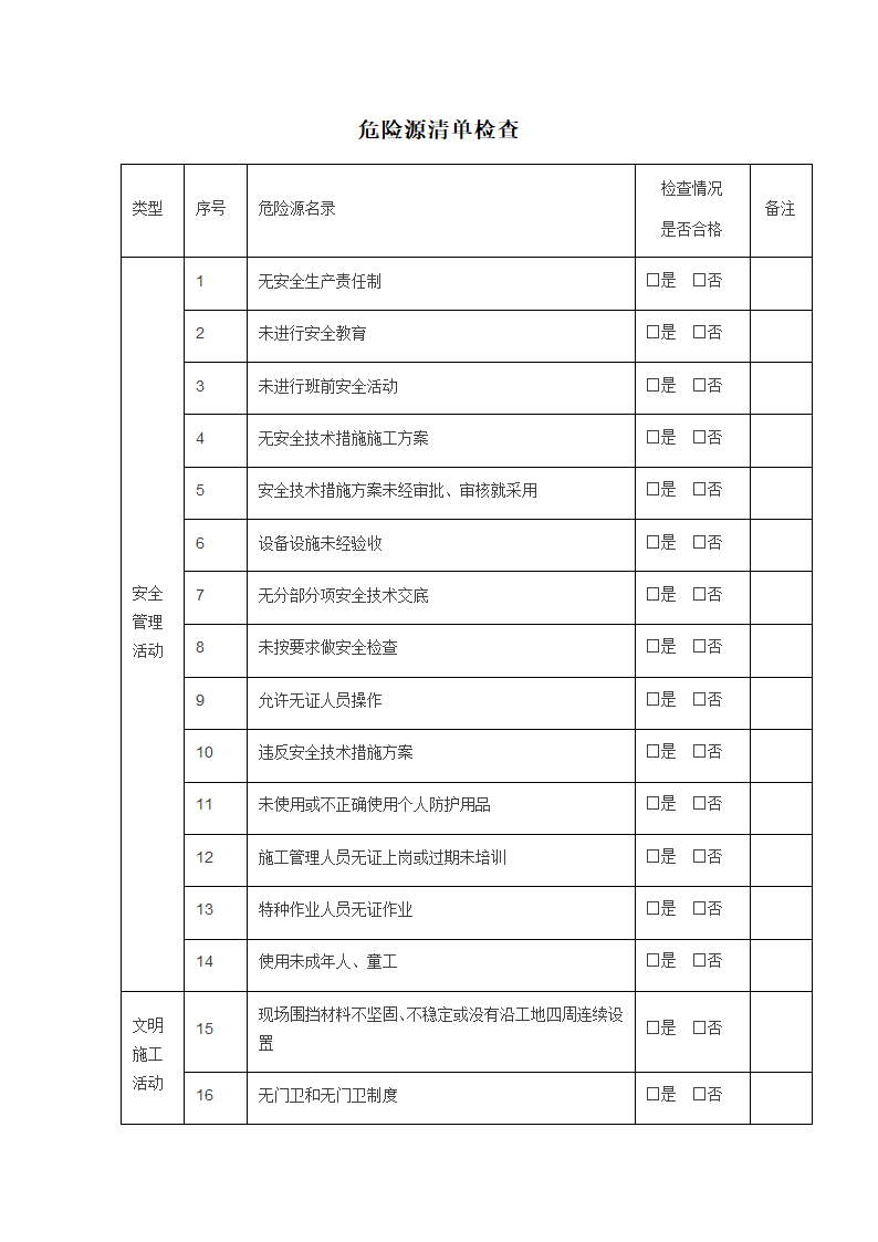 危险源检查清单第1页