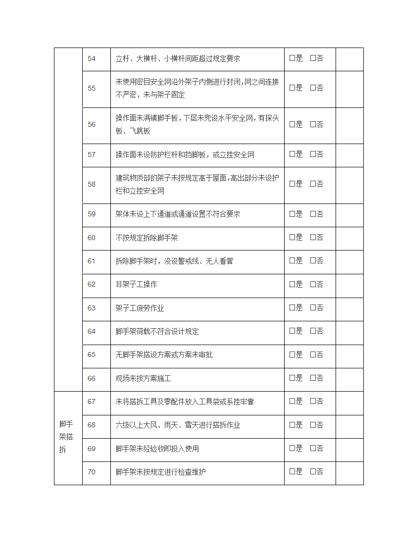 危险源检查清单第4页