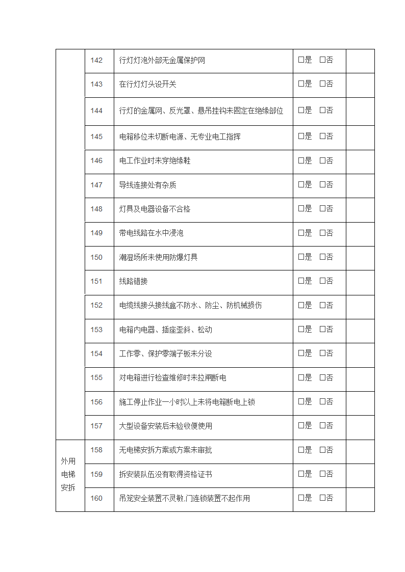 危险源检查清单第9页