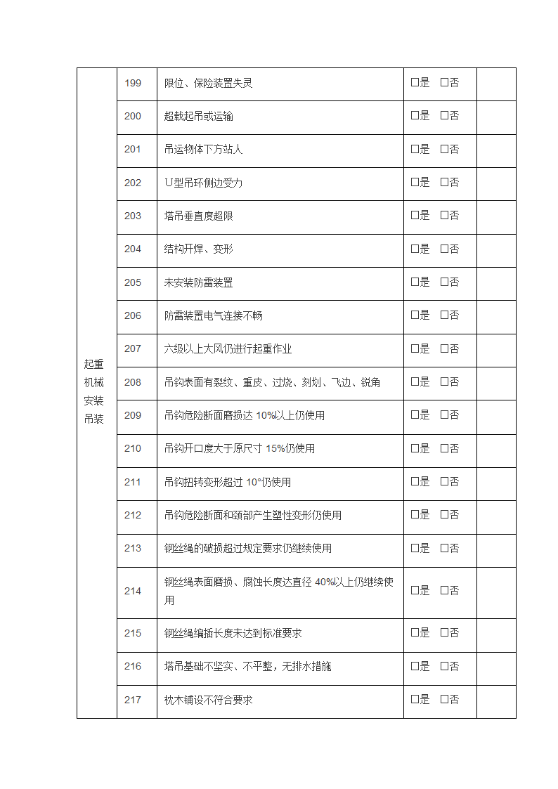 危险源检查清单第12页