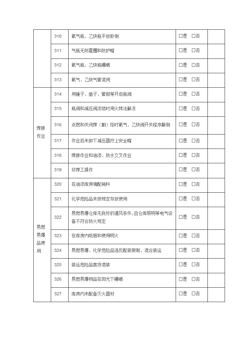 危险源检查清单第18页