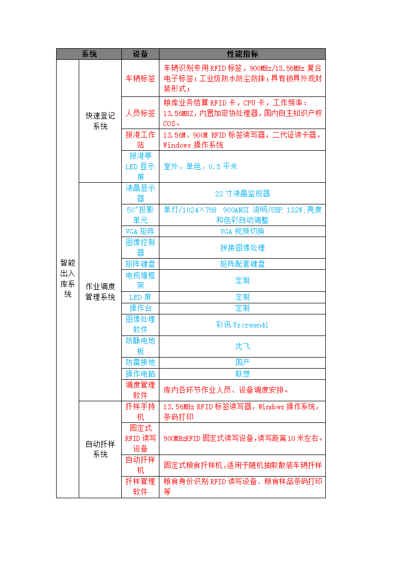 项目设备清单