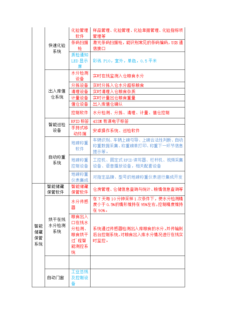 项目设备清单第2页