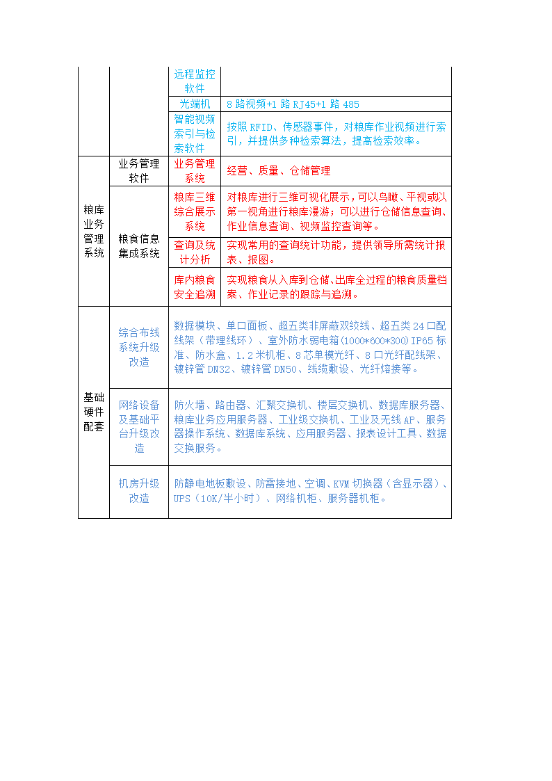 项目设备清单第4页