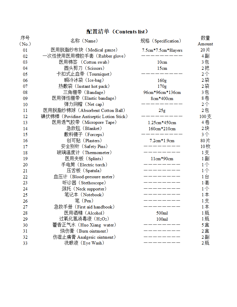 急救箱配置清单第1页
