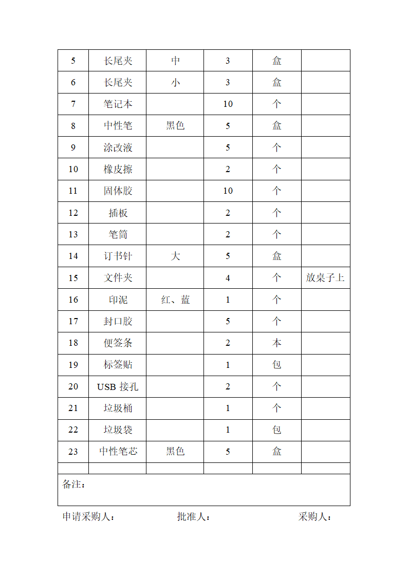 材料采购清单第2页