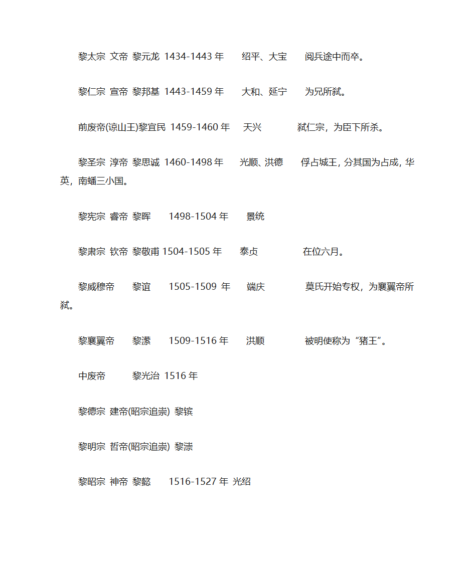 越南皇帝世系表第6页