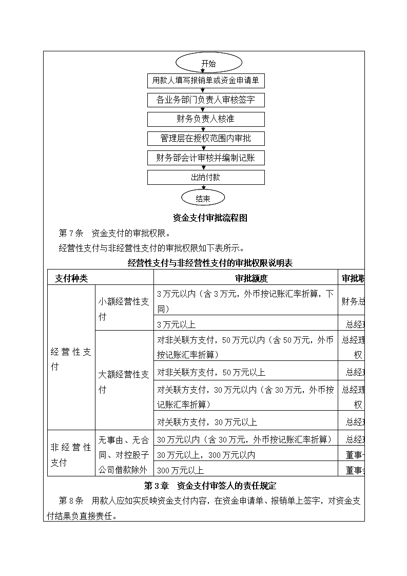 企业资金支付授权审批制度.docx第2页