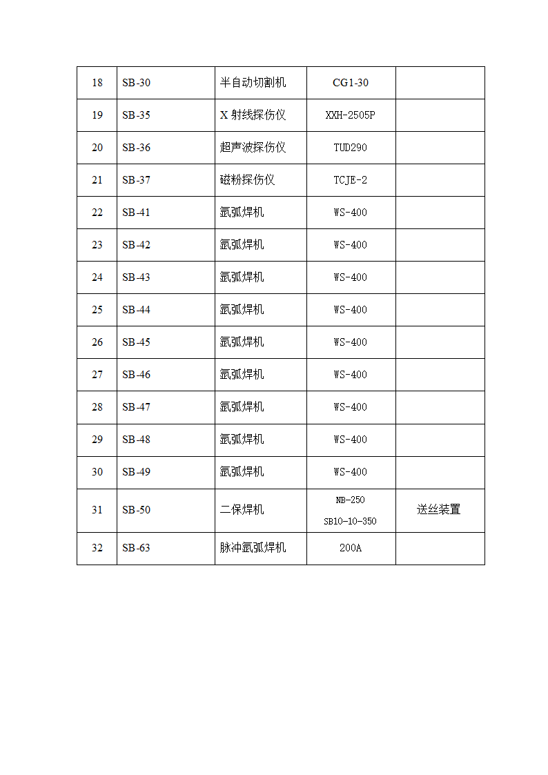 焊接设备清单第2页