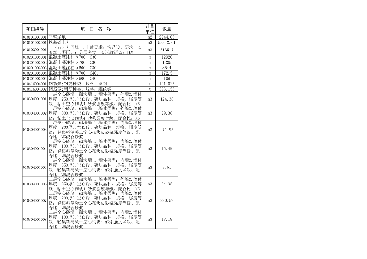 办公楼工程量清单