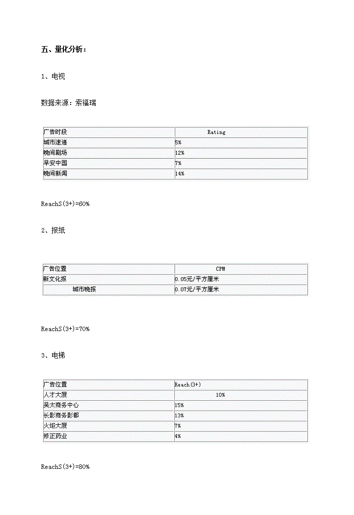 青城道茶长春地区营销策划方案第17页