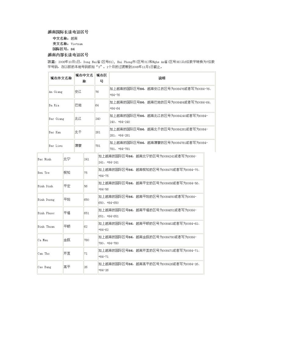 越南电话区号第1页