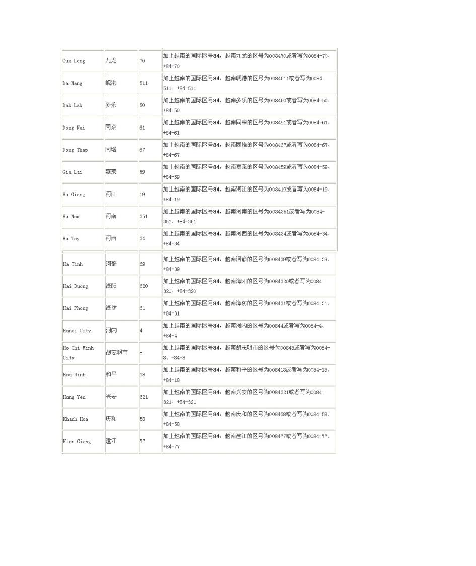 越南电话区号第2页