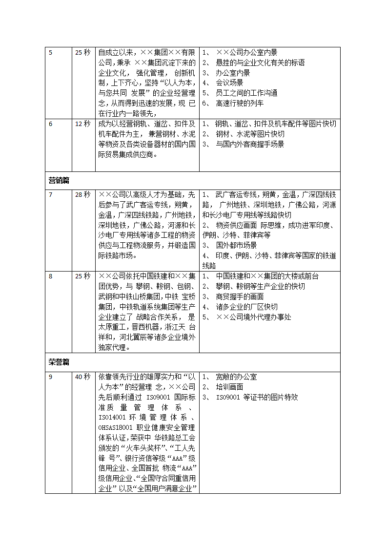 企业宣传片文案分镜头脚本.docx第2页