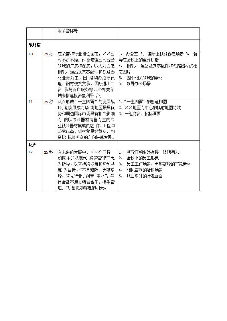 企业宣传片文案分镜头脚本.docx第3页