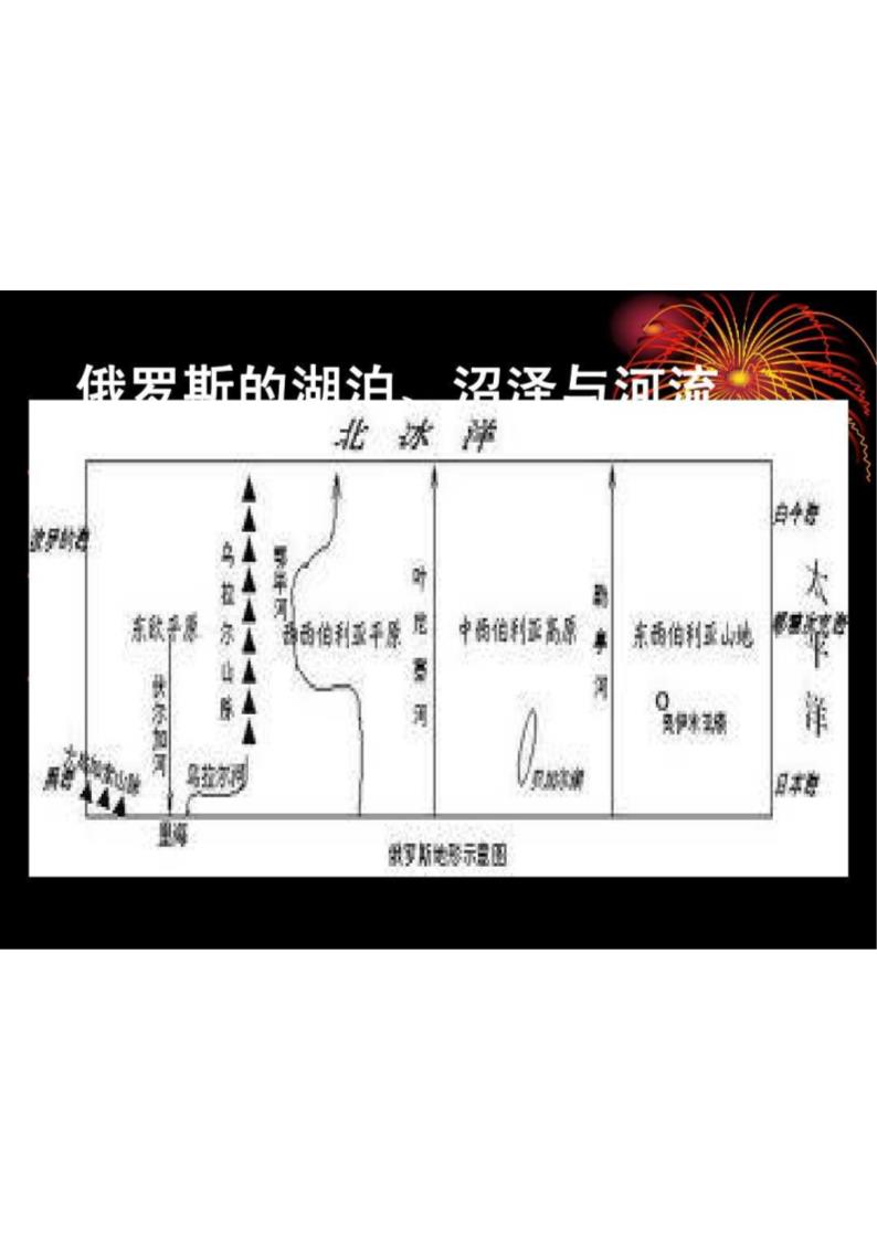 俄罗斯国家与俄罗斯沙皇制度	第11页