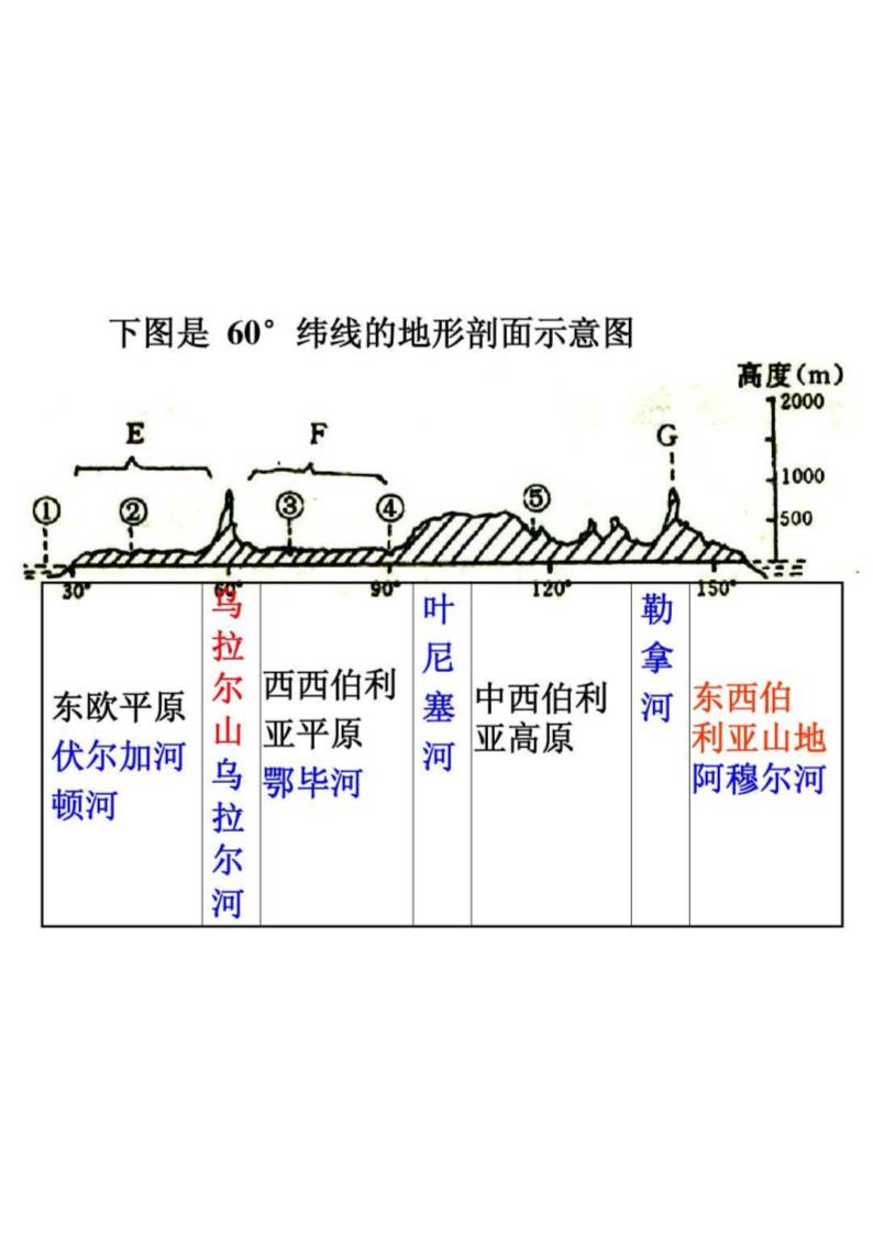 欧洲东部和北第9页