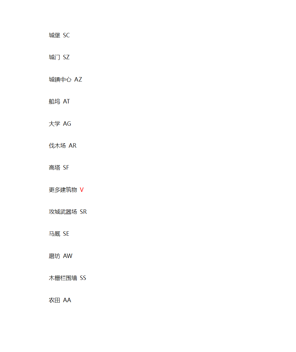 帝国时代2 被遗忘的帝国快捷键第4页