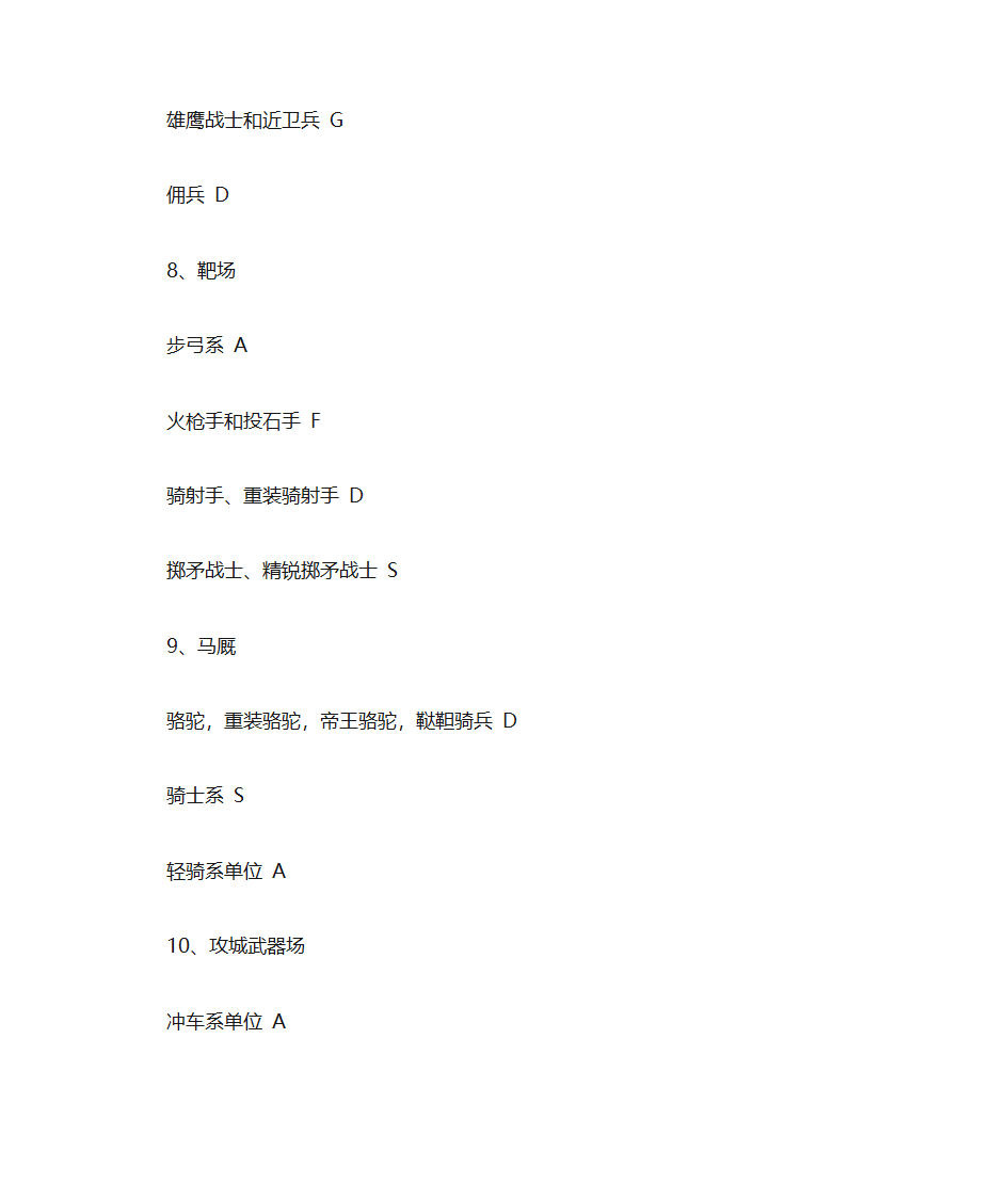 帝国时代2 被遗忘的帝国快捷键第7页