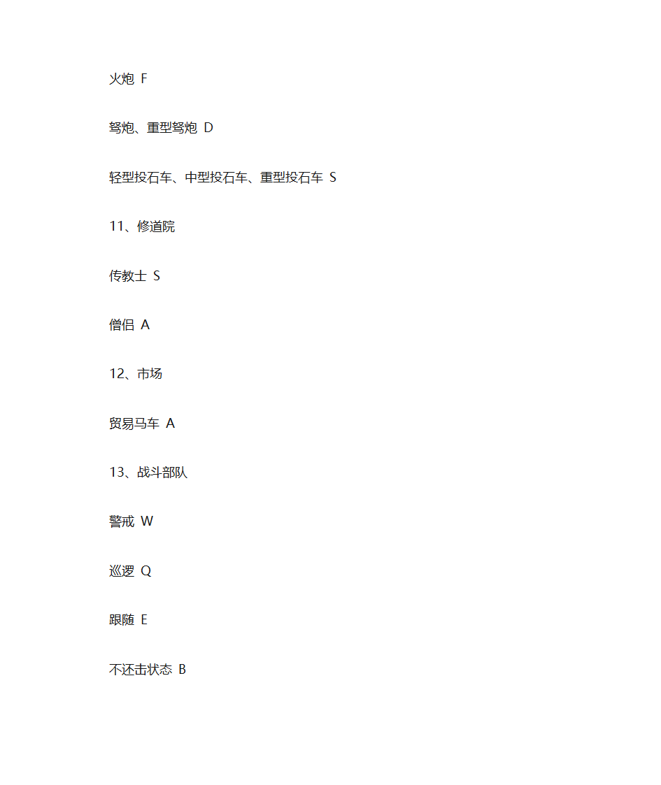 帝国时代2 被遗忘的帝国快捷键第8页