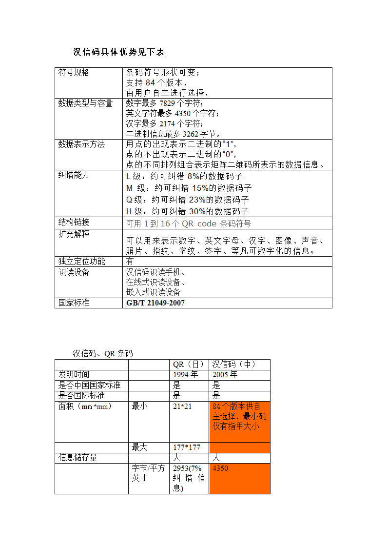 汉信码第4页