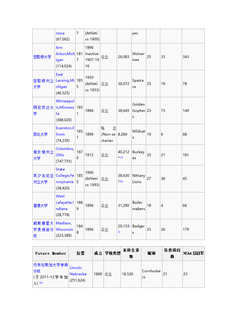 帝国大学第7页