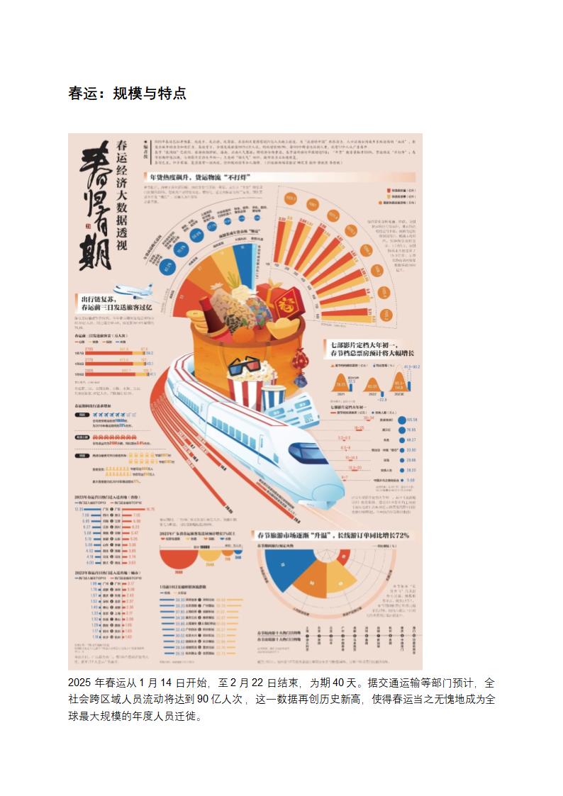 90亿人次的“流动史诗”：透视春运大迁徙 