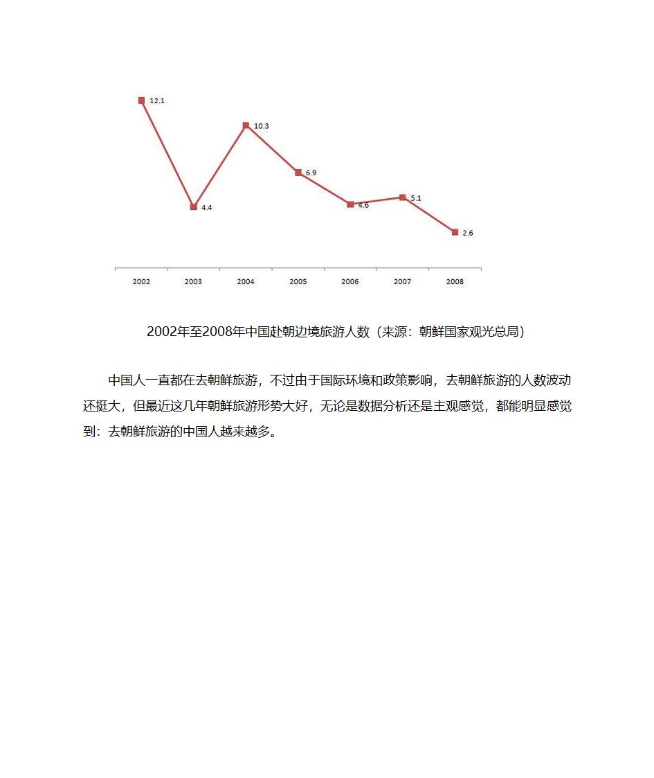 朝鲜旅游第2页