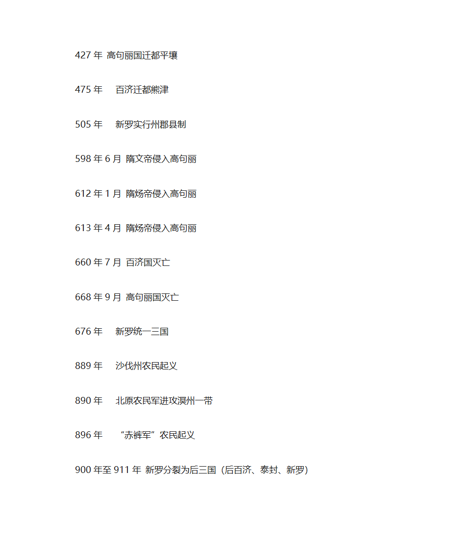 朝鲜史大事年表第2页