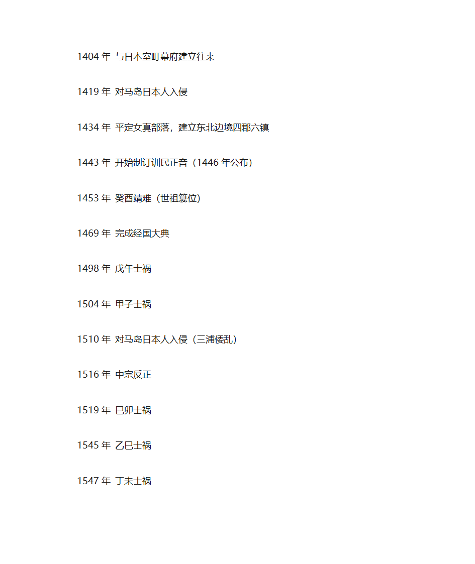 朝鲜史大事年表第8页