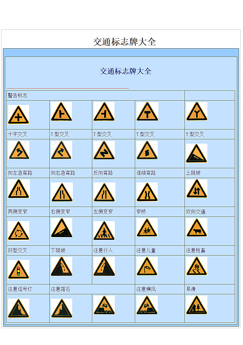 交通标志牌大全.doc第1页