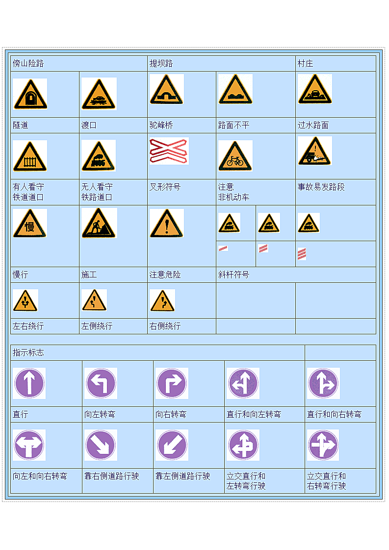 交通标志牌大全.doc第2页