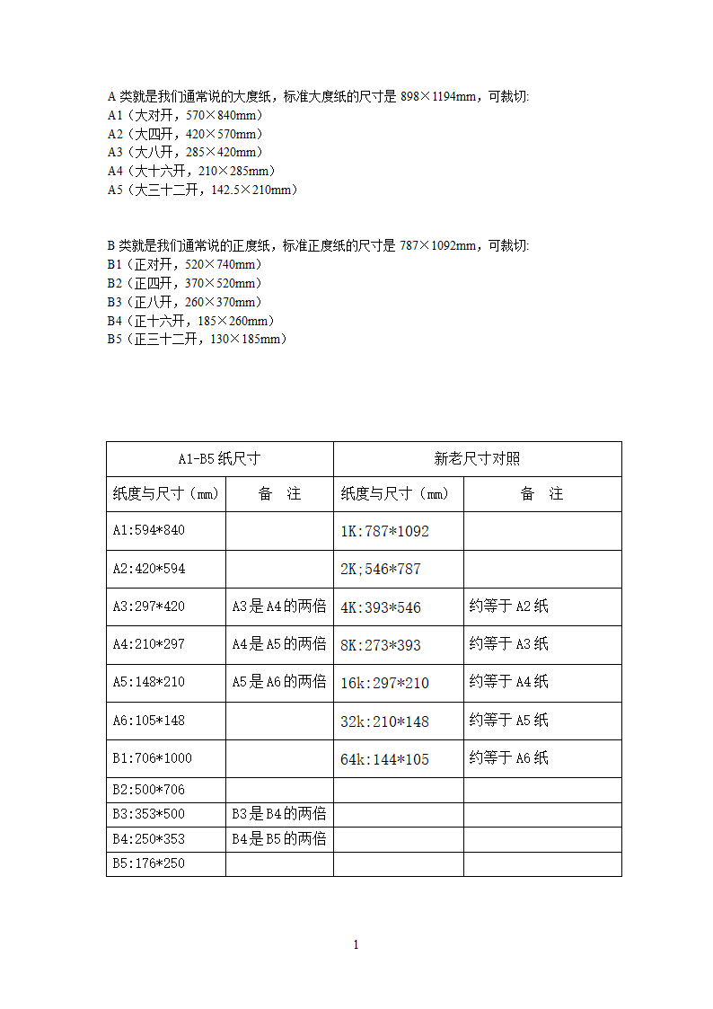 纸张尺寸第1页