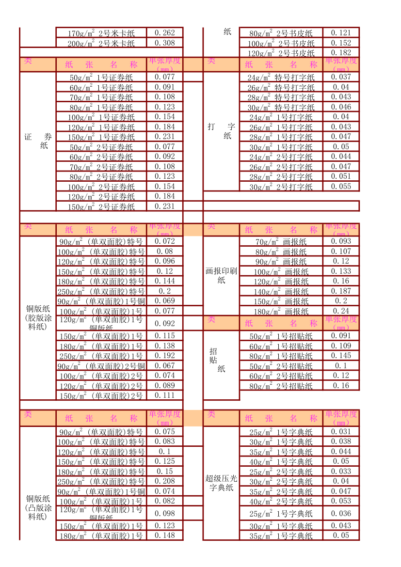 各类印刷纸张厚度一览表第2页