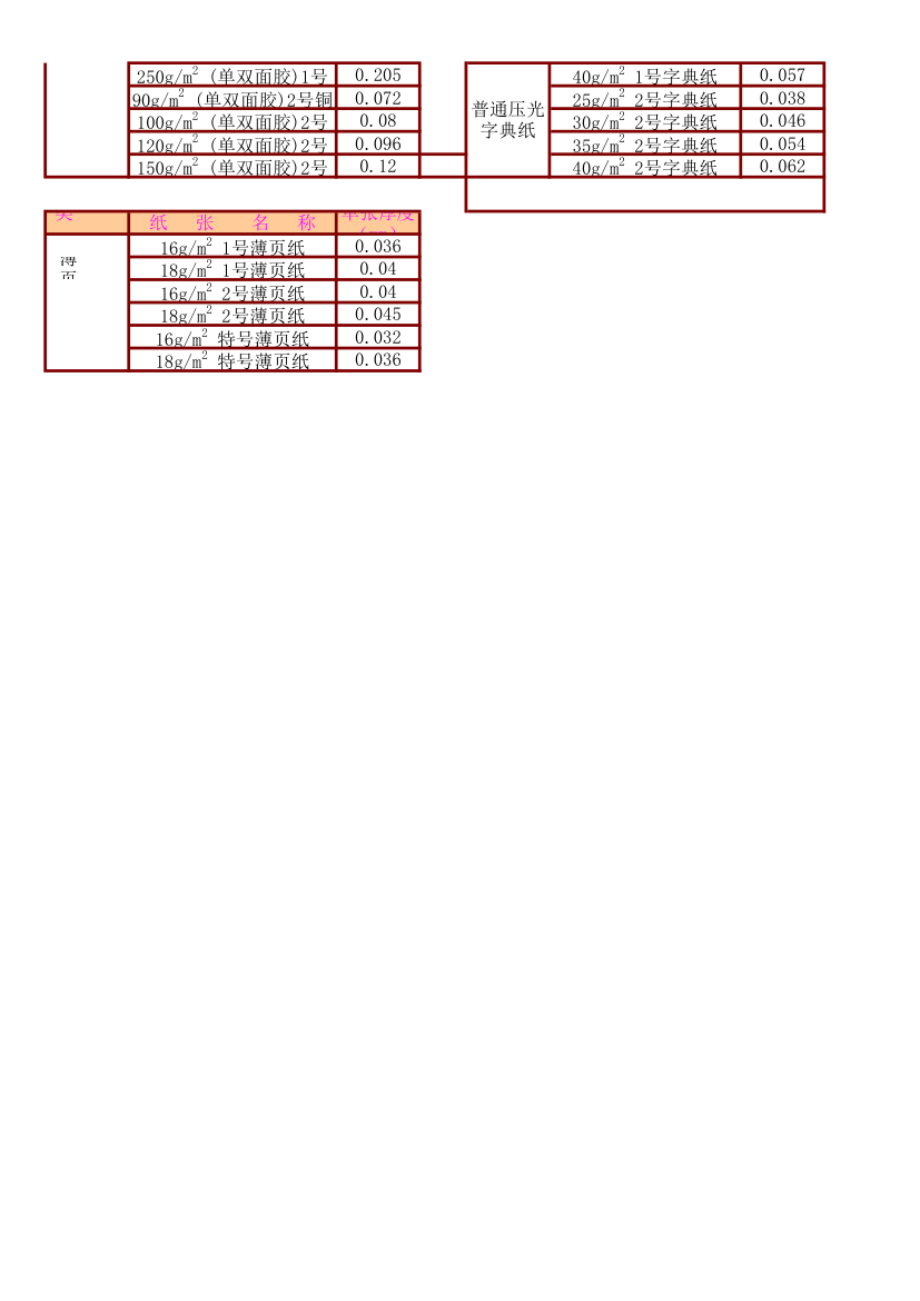 各类印刷纸张厚度一览表第3页