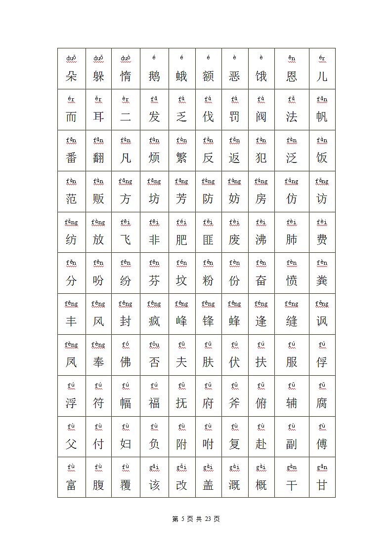 所有常用汉字大全(含拼音).doc第6页