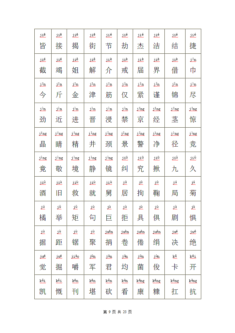所有常用汉字大全(含拼音).doc第10页