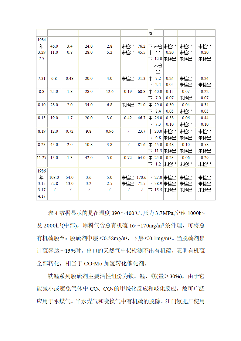 脱硫剂的介绍第4页