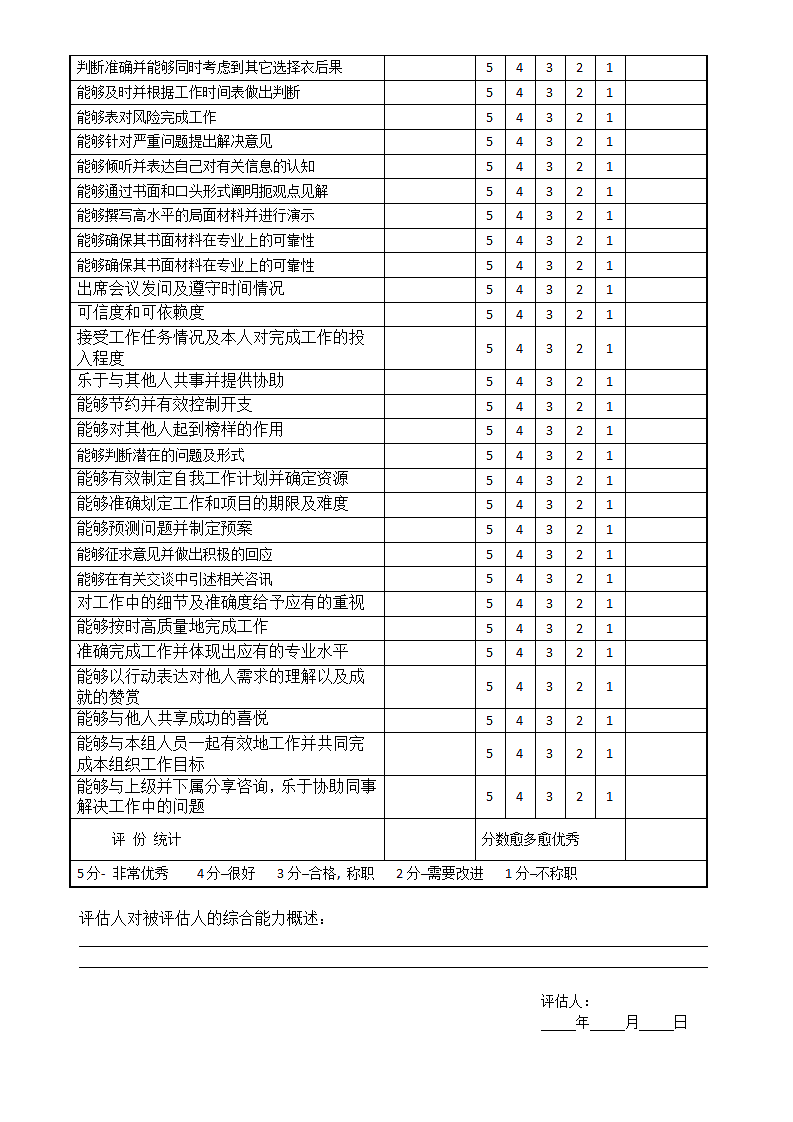 企业工厂公司综合能力考核表.docx第2页