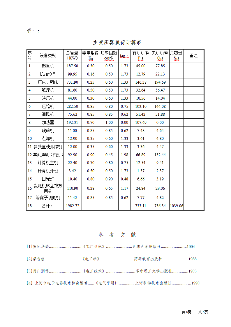 企业电网功率因数提高的探讨与应用.doc第6页