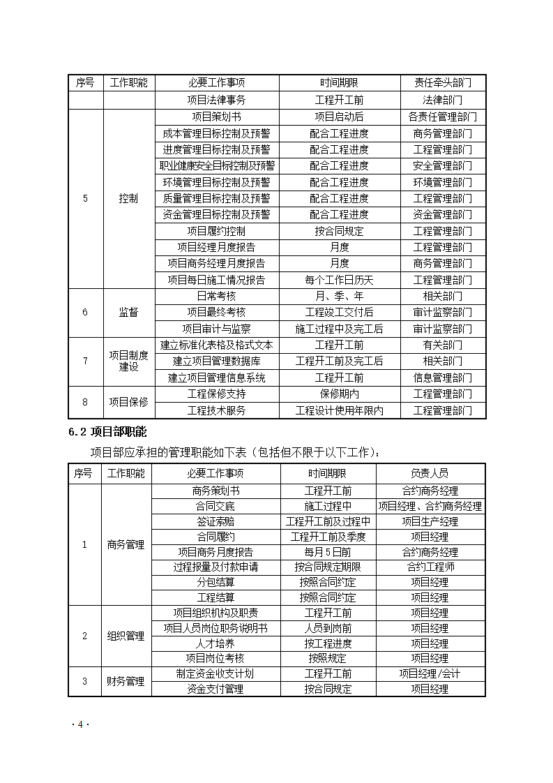 施工企业项目管理标准化手册.doc第4页