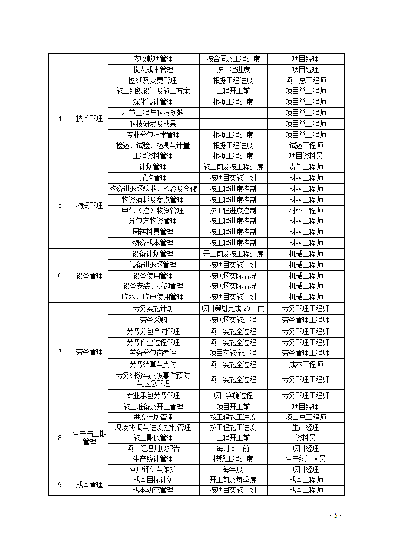 施工企业项目管理标准化手册.doc第5页