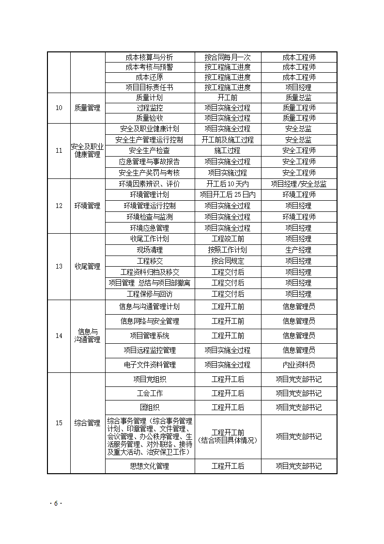 施工企业项目管理标准化手册.doc第6页