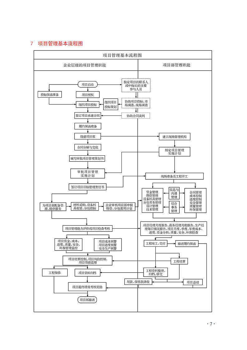 施工企业项目管理标准化手册.doc第7页