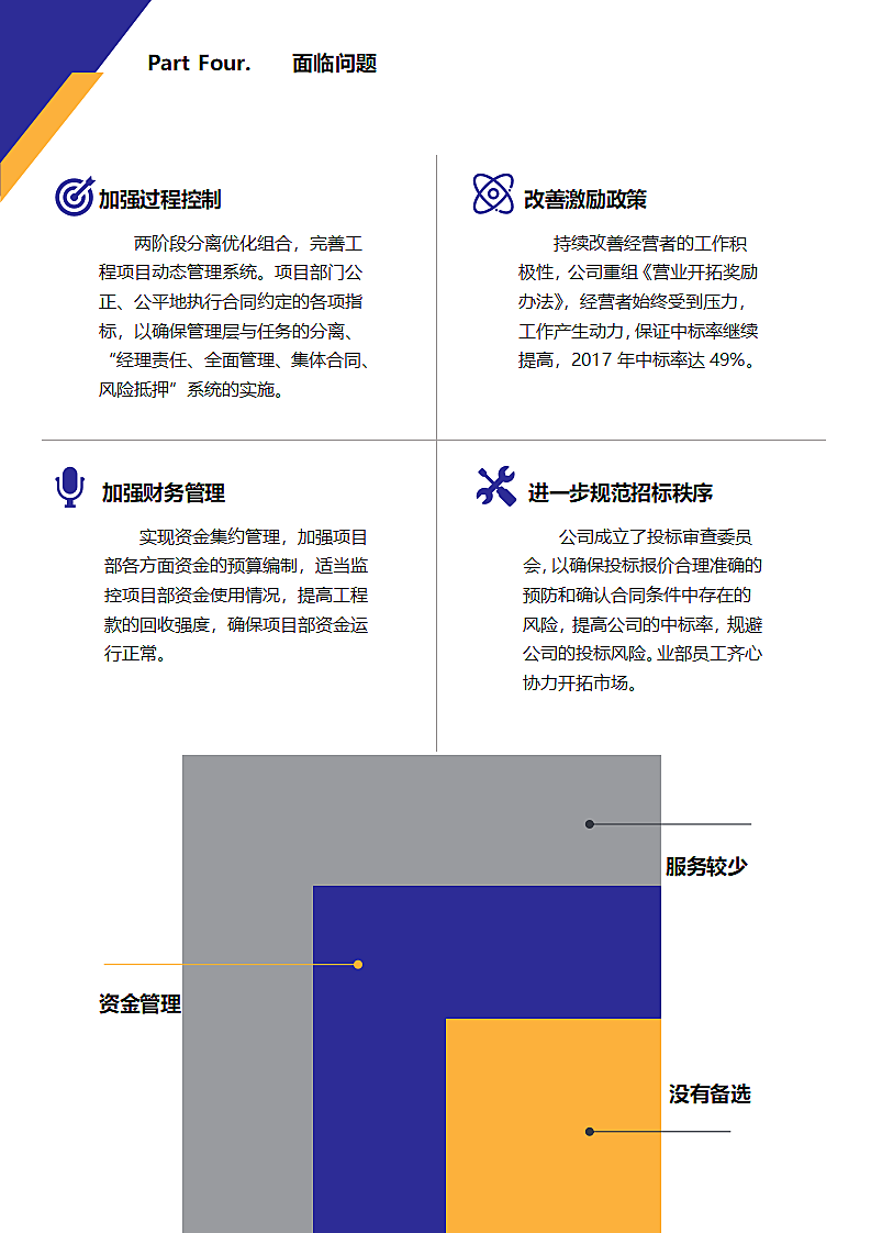 商务风华夏企业年度工作总结.docx第6页