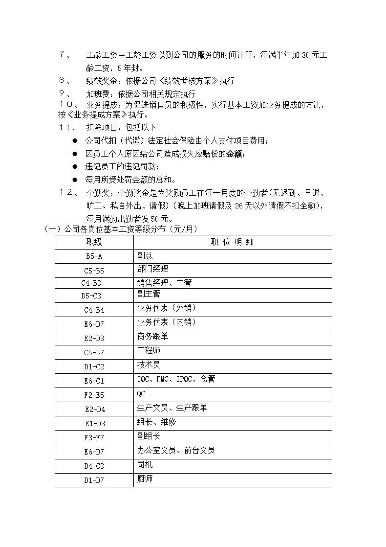 民营企业工资方案.doc第2页