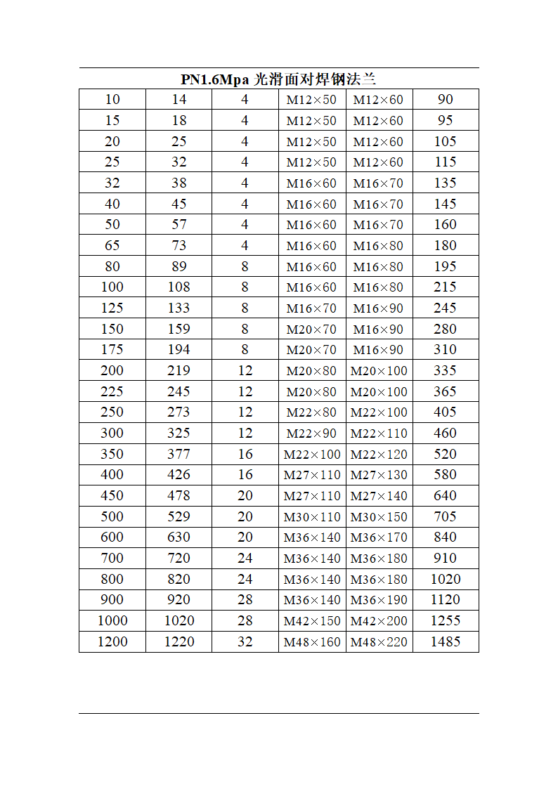 法兰螺栓规格第4页